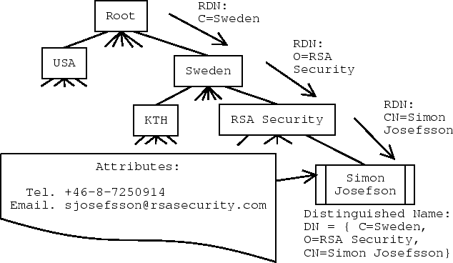 \includegraphics[scale=0.5]{x500name}