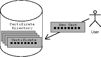 \includegraphics[scale=0.35]{updatecert}