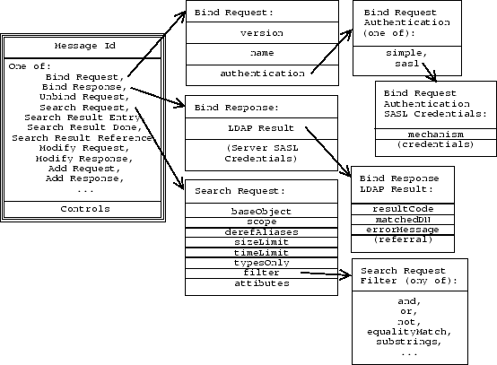 \includegraphics[width=\textwidth]{ldap}