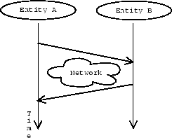 \includegraphics[scale=0.3]{roundtrip}