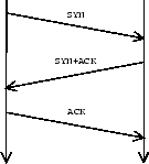\includegraphics[scale=0.25]{roundtriptcp1}