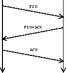 \includegraphics[scale=0.25]{roundtriptcp2}