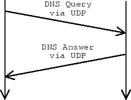 \includegraphics[width=0.5\textwidth]{roundtripdns}