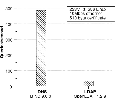 \includegraphics[]{cputime}